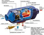 Установка автономных отопителей